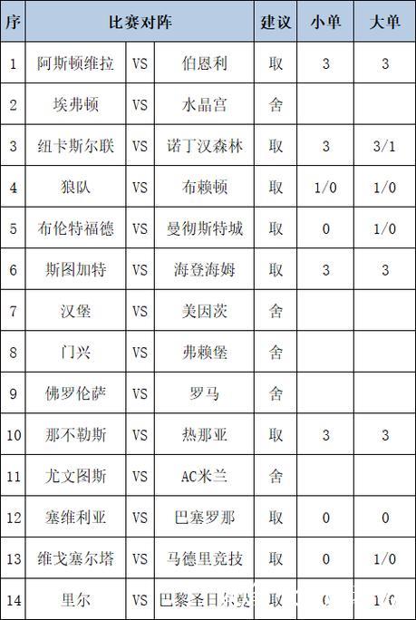 [新浪彩票]足彩26009期投注指南：那不勒斯值得信赖