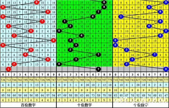 016期财叔排列三预测：012路号码解析