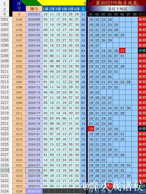 008期田海峰双色球预测：龙头凤尾精选号码