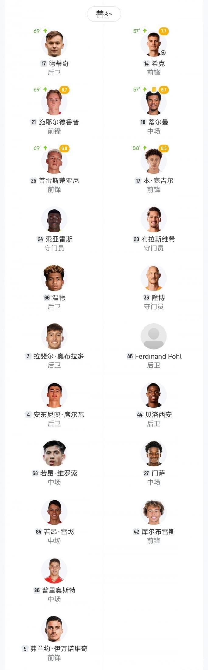 希克绝杀奥塔门迪中柱 本菲卡主场0-1不敌勒沃库森