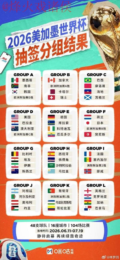 2026世界杯外围最新热门