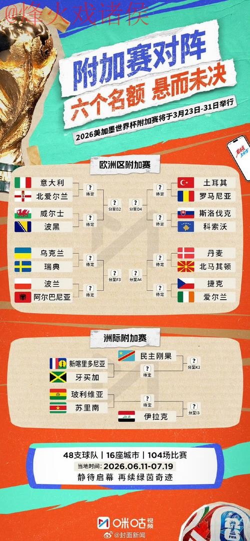 2026世界杯预测正规最佳 2026世界杯预测正规最佳