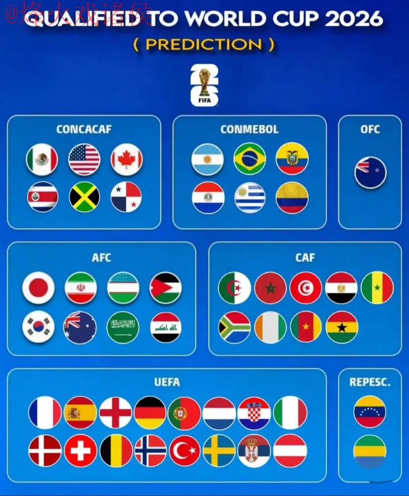 2026世界杯预测手机最新网址