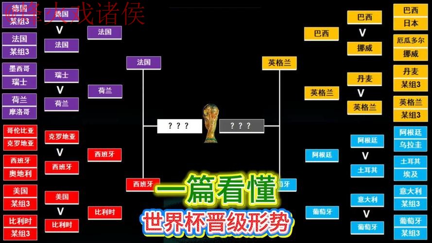 世界杯竞猜技巧