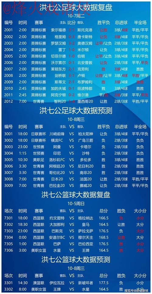 世界杯预测安卓最佳