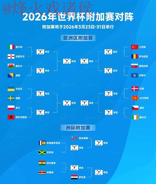 2026世界杯预测教程全站 2026世界杯预测教程全站